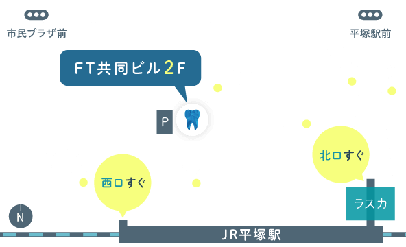 平塚駅の歯医者 日坂歯科はJR「平塚駅」北口・西口すぐ